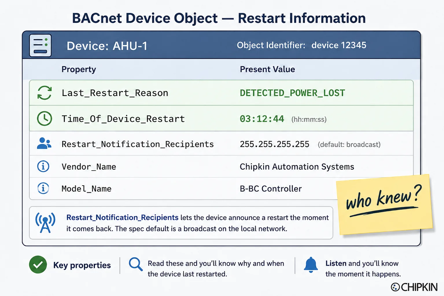 Device object property readout showing Last_Restart_Reason DETECTED_POWER_LOST, Time_Of_Device_Restart, and Restart_Notification_Recipients defaulting to a local broadcast